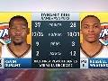 Thunder defeat Spurs and advance to the Western Conference Finals Thunder defeat Spurs and advance to the Western Conference Finals