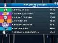 Inside College Basketball: NBA Draft talent level Inside College Basketball: NBA Draft talent level