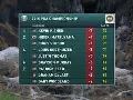 PGA Championship: Round 3 Highlights PGA Championship: Round 3 Highlights